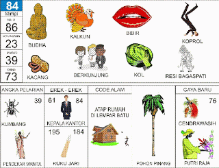 Budha | 
Kalkun | 
Salto | 
Mulut | 
Kacang Tanah | 
Bagaspati