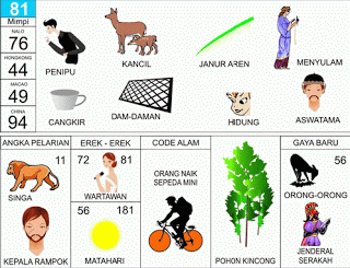 Penipu | 
Kancil | 
Damdaman | 
Hidung | 
Cangkir | 
Aswatama